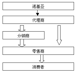 天博体育中外手机渠道拼(图2)