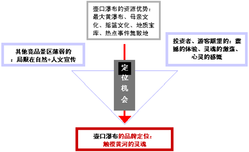 吉县Gdp_吉县2017年国民经济和 社会发展统计公报(3)