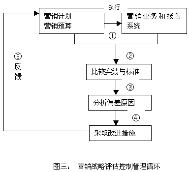 中国人口控制评估与对策_中国人口控制评估与对策(3)