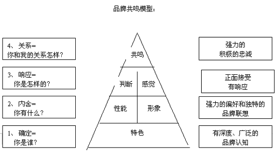 销售pk方案