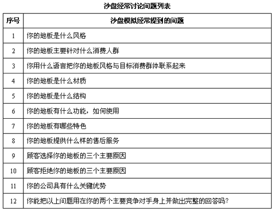 销售培训课件怎么写_销售培训课件怎么写