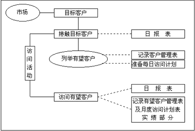 《业务员教材》专题九:如何寻找潜在客户 - 日