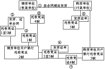 单位托收什么意思 托收单位保险金