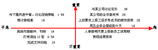 何为象限分析法[图 长水 长水的博客